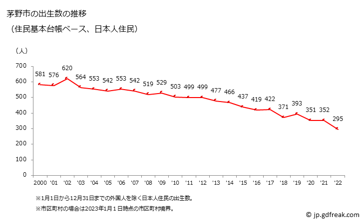 グラフ 茅野市(ﾁﾉｼ 長野県)の人口と世帯 出生数推移（住民基本台帳ベース）