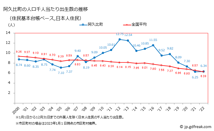 グラフ 阿久比町(ｱｸﾞｲﾁｮｳ 愛知県)の人口と世帯 住民千人当たりの出生数（住民基本台帳ベース）