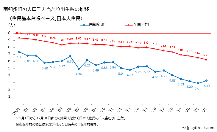 グラフ 南知多町(ﾐﾅﾐﾁﾀﾁｮｳ 愛知県)の人口と世帯 住民千人当たりの出生数（住民基本台帳ベース）