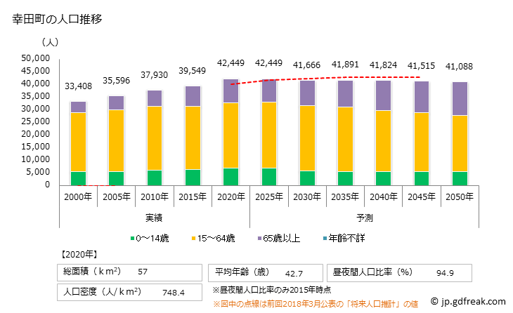 グラフ 幸田町(ｺｳﾀﾁｮｳ 愛知県)の人口と世帯 人口推移