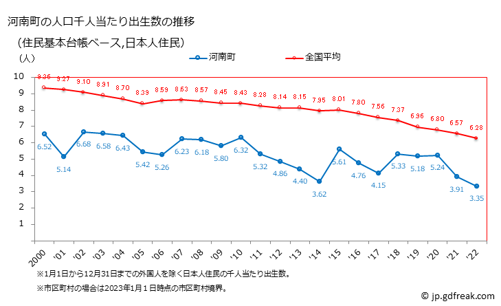 グラフ 河南町(ｶﾅﾝﾁｮｳ 大阪府)の人口と世帯 住民千人当たりの出生数（住民基本台帳ベース）