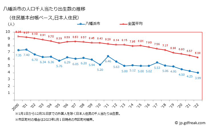 グラフ 八幡浜市(ﾔﾜﾀﾊﾏｼ 愛媛県)の人口と世帯 住民千人当たりの出生数（住民基本台帳ベース）