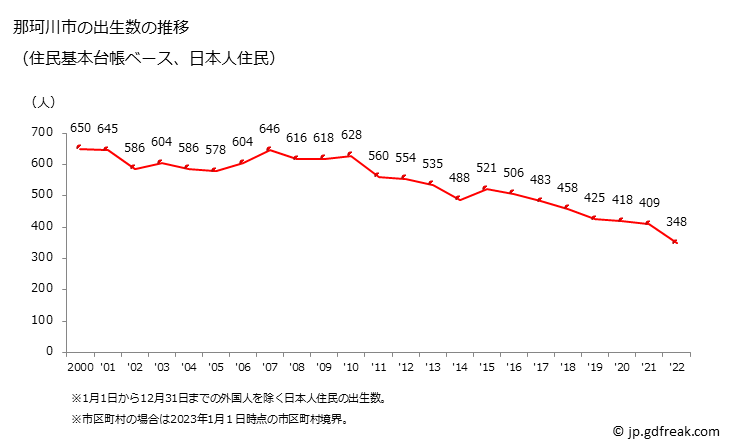 グラフ 那珂川市(ﾅｶｶﾞﾜﾏﾁ 福岡県)の人口と世帯 出生数推移（住民基本台帳ベース）