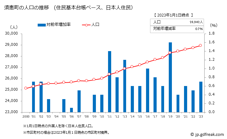 グラフ 須恵町(ｽｴﾏﾁ 福岡県)の人口と世帯 人口推移（住民基本台帳ベース）