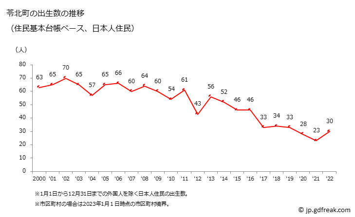 グラフ 苓北町(ﾚｲﾎｸﾏﾁ 熊本県)の人口と世帯 出生数推移（住民基本台帳ベース）