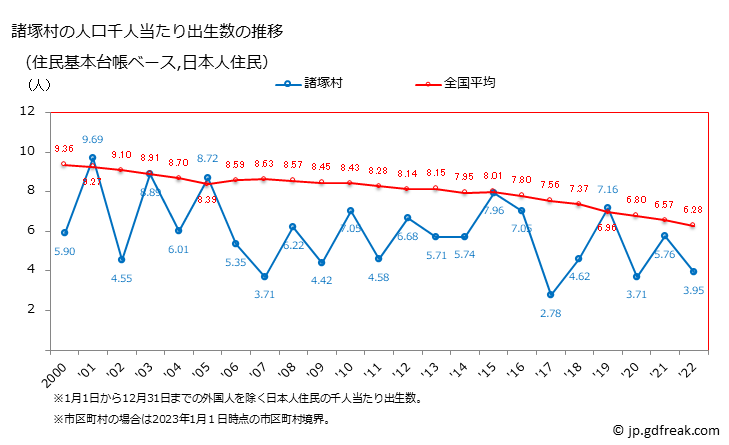 グラフ 諸塚村(ﾓﾛﾂｶｿﾝ 宮崎県)の人口と世帯 住民千人当たりの出生数（住民基本台帳ベース）