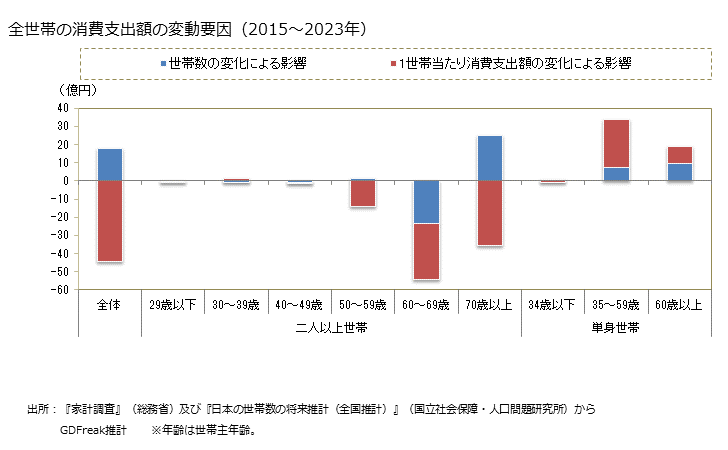 グラフ カキ(貝）の家計消費支出 全世帯のカキ(貝）の消費支出額の中期予測