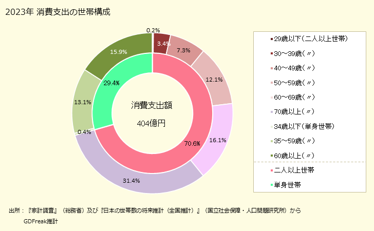 グラフ カキ(貝）の家計消費支出 １世帯当たりのカキ(貝）の消費支出額の都道府県の県庁所在都市によるランキング
