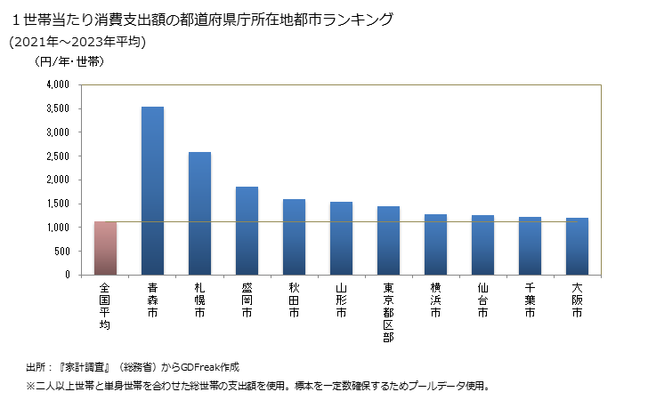 グラフ ホタテ貝の家計消費支出 「二人以上世帯」の１世帯当たりのホタテ貝の年間消費支出にしめる月々のシェア