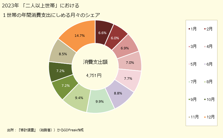 グラフ ハムの家計消費支出 １世帯当たりのハムの消費支出額の都道府県の県庁所在都市によるランキング