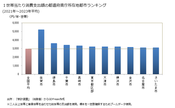 グラフ 干しのりの家計消費支出 １世帯当たりの干しのりの消費支出額の都道府県の県庁所在都市によるランキング