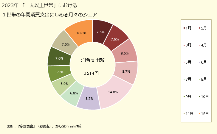 グラフ 緑茶の家計消費支出 １世帯当たりの緑茶の消費支出額の都道府県の県庁所在都市によるランキング