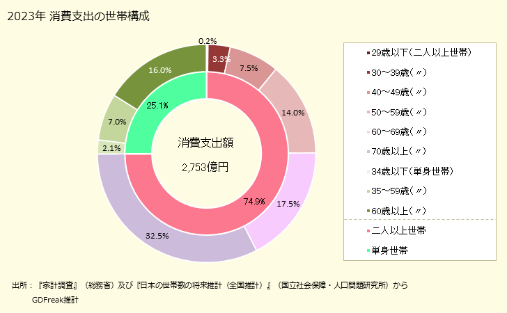 グラフ 清酒の家計消費支出 １世帯当たりの清酒の消費支出額の都道府県の県庁所在都市によるランキング