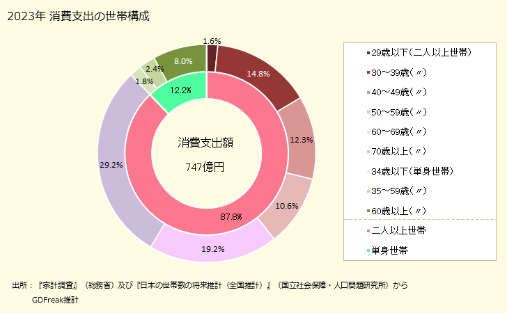 グラフ カーテンの家計消費支出 １世帯当たりのカーテンの消費支出額の都道府県の県庁所在都市によるランキング