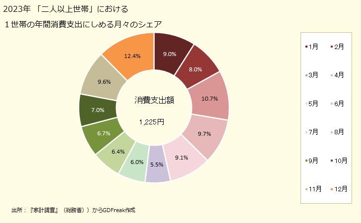 グラフ 茶わん・皿・鉢の家計消費支出 １世帯当たりの茶わん・皿・鉢の消費支出額の都道府県の県庁所在都市によるランキング