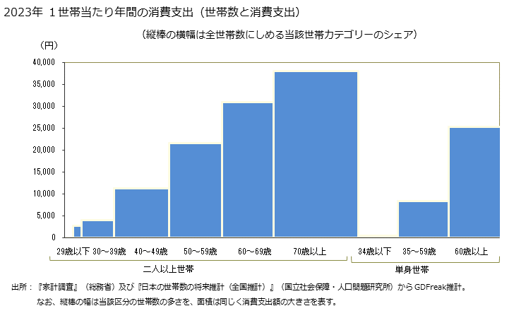 グラフ 新聞の家計消費支出 新聞の都道府県別年間家計消費支出