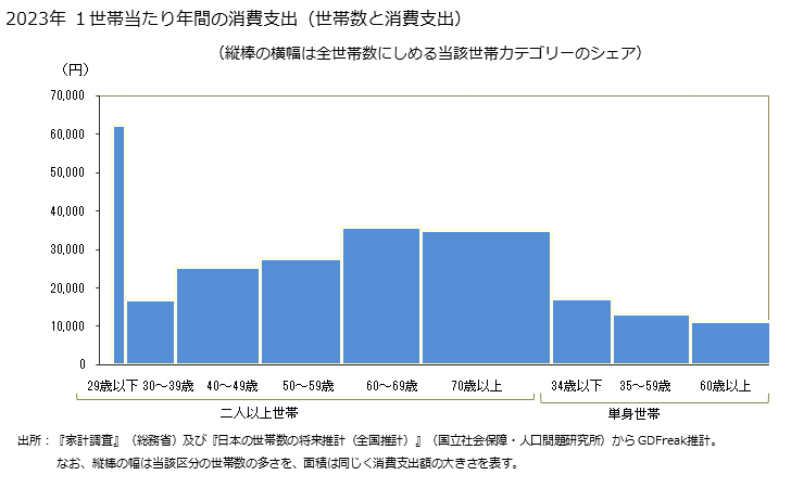 グラフ パック旅行費の家計消費支出 都道府県別年間家計消費支出