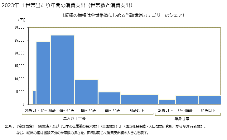 グラフ スポーツ月謝の家計消費支出 都道府県別年間家計消費支出