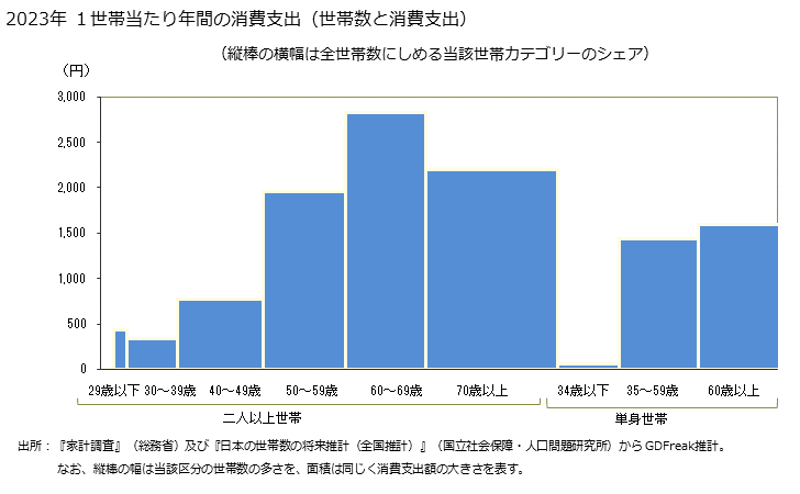 グラフ 他の放送受信料の家計消費支出 都道府県別年間家計消費支出