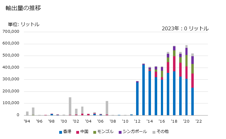 グラフ 年次 トマトジュースの輸出動向 HS200950 輸出量の推移