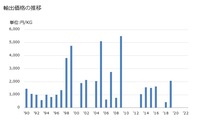 アセチル サリチル酸