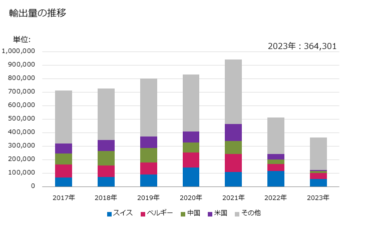要点と役に立つリソース