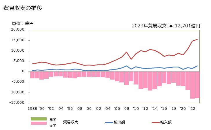 グラフで見る 日本のチリへの輸出動向 21年 輸出の品目構成 年ベース 出所 財務省 貿易統計