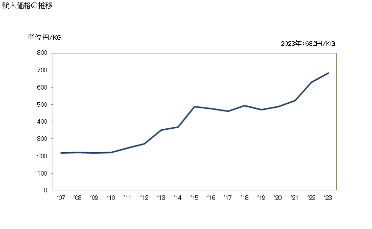 ラブリーツリー グラフ 最高の花の画像