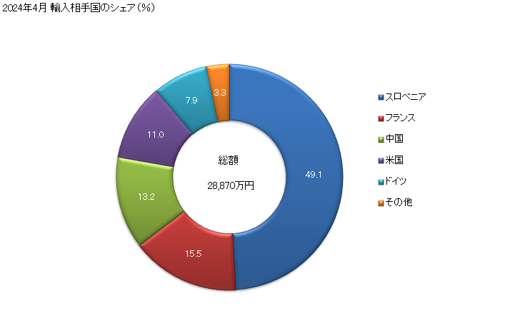 グラフ 月次 輸入 トレーラー及びセミトレーラー(機械式駆動機構を有しない)(住居用・キャンプ用のキャラバン型の物)の輸入動向 HS871610 2023年11月 輸入相手国のシェア（％）