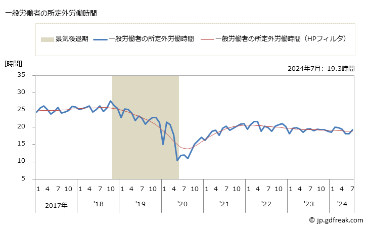 グラフ 月次 実労働時間数_鉄鋼業(事業所規模30人以上) 一般労働者の所定外労働時間