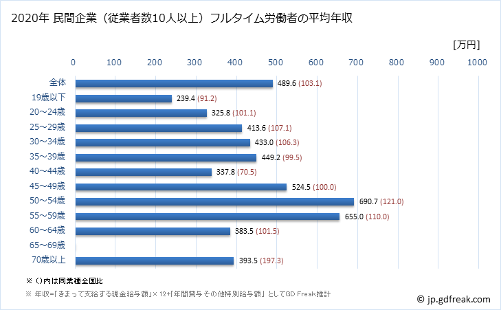 グラフ 年次 北海道の平均年収 (電子部品・デバイス・電子回路製造業の常雇フルタイム) 民間企業（従業者数10人以上）フルタイム労働者の平均年収