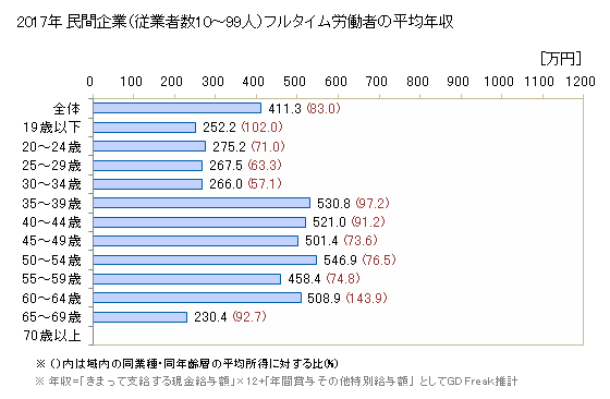 グラフ 年次 青森県の平均年収 (はん用機械器具製造業の常雇フルタイム) 