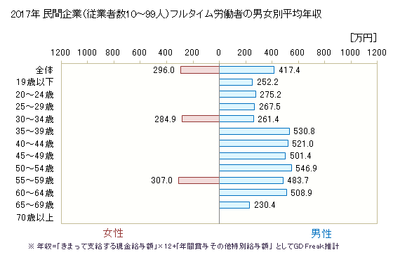 グラフ 年次 青森県の平均年収 (はん用機械器具製造業の常雇フルタイム) 
