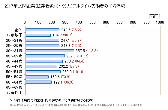 グラフ 年次 岩手県の平均年収 (繊維工業の常雇フルタイム) 