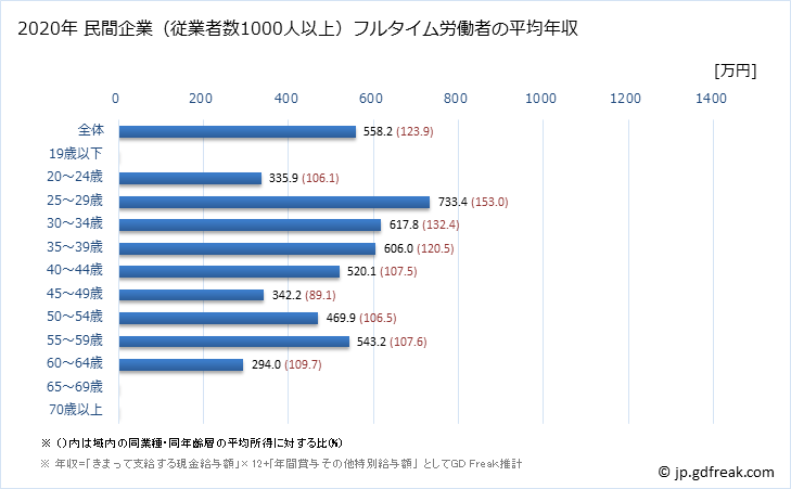 グラフ 年次 岩手県の平均年収 (はん用機械器具製造業の常雇フルタイム) 民間企業（従業者数1000人以上）フルタイム労働者の平均年収