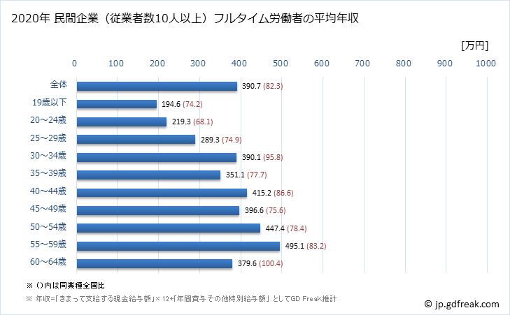 グラフ 年次 秋田県の平均年収 (電子部品・デバイス・電子回路製造業の常雇フルタイム) 民間企業（従業者数10人以上）フルタイム労働者の平均年収