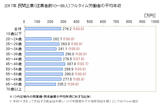 グラフ 年次 山形県の平均年収 (ゴム製品製造業の常雇フルタイム) 