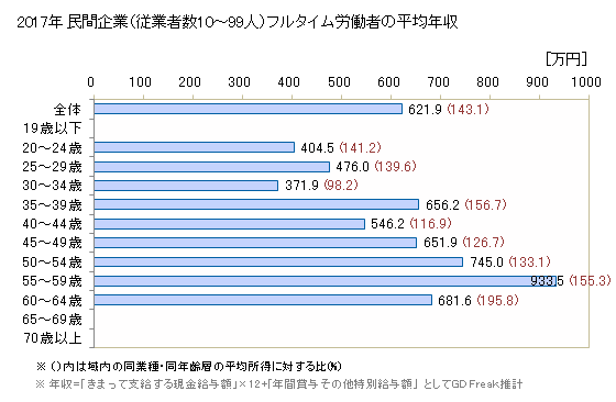 グラフ 年次 福島県の平均年収 (複合サービス事業の常雇フルタイム) 