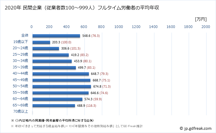 グラフ 年次 神奈川県の平均年収 (はん用機械器具製造業の常雇フルタイム) 民間企業（従業者数100～999人）フルタイム労働者の平均年収