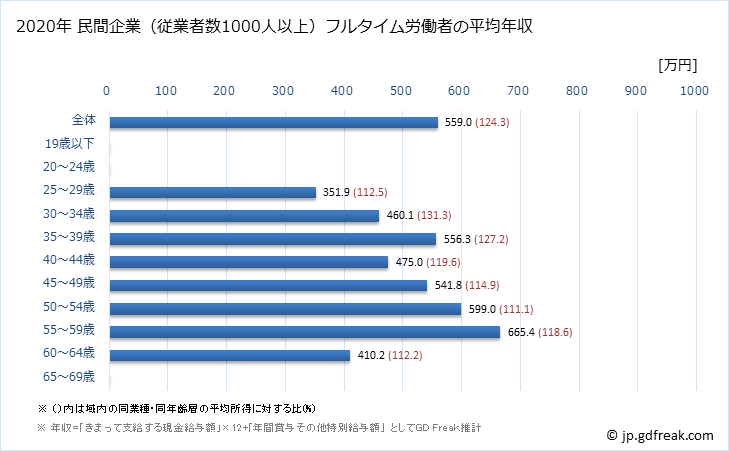 グラフ 年次 新潟県の平均年収 (電子部品・デバイス・電子回路製造業の常雇フルタイム) 民間企業（従業者数1000人以上）フルタイム労働者の平均年収