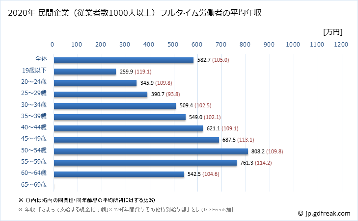 グラフ 年次 富山県の平均年収 (化学工業の常雇フルタイム) 民間企業（従業者数1000人以上）フルタイム労働者の平均年収