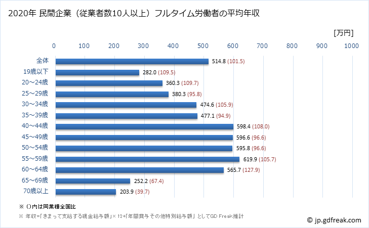グラフ 年次 富山県の平均年収 (はん用機械器具製造業の常雇フルタイム) 民間企業（従業者数10人以上）フルタイム労働者の平均年収