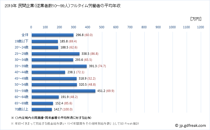 グラフ 年次 福井県の平均年収 (情報通信機械器具製造業の常雇フルタイム) 