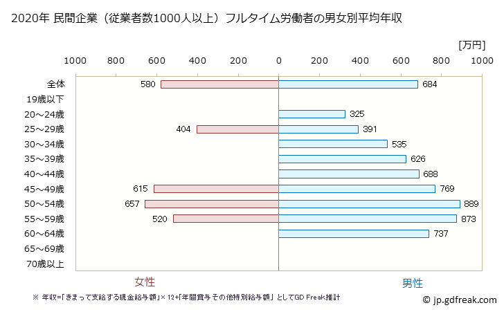 グラフ 年次 長野県の平均年収 (はん用機械器具製造業の常雇フルタイム) 民間企業（従業者数1000人以上）フルタイム労働者の男女別平均年収