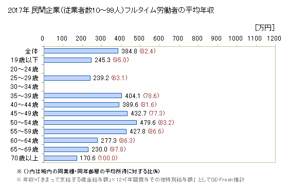 グラフ 年次 岐阜県の平均年収 (窯業・土石製品製造業の常雇フルタイム) 