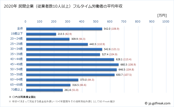 グラフ 年次 静岡県の平均年収 (はん用機械器具製造業の常雇フルタイム) 民間企業（従業者数10人以上）フルタイム労働者の平均年収