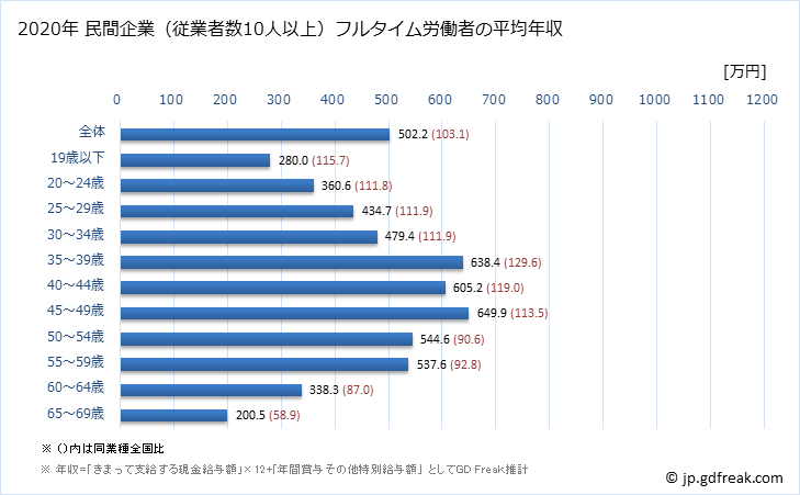 グラフ 年次 静岡県の平均年収 (業務用機械器具製造業の常雇フルタイム) 民間企業（従業者数10人以上）フルタイム労働者の平均年収