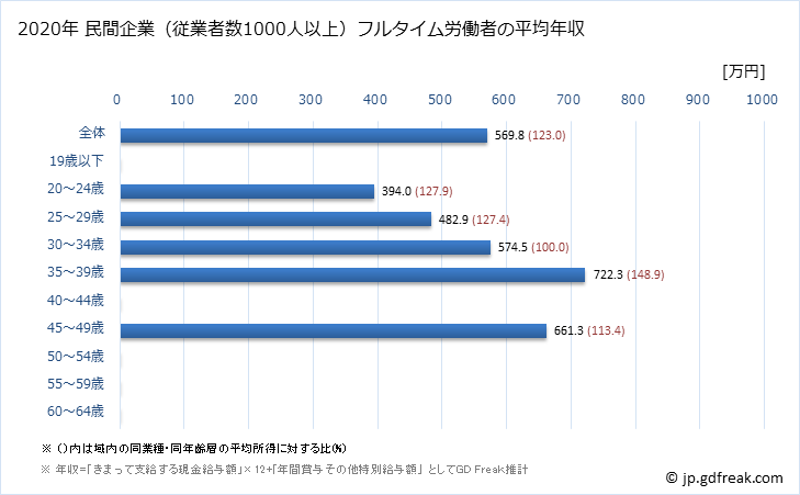 グラフ 年次 静岡県の平均年収 (専門サービス業（他に分類されないものの常雇フルタイム) 民間企業（従業者数1000人以上）フルタイム労働者の平均年収