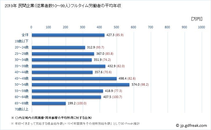 グラフ 年次 愛知県の平均年収 (印刷・同関連業の常雇フルタイム) 