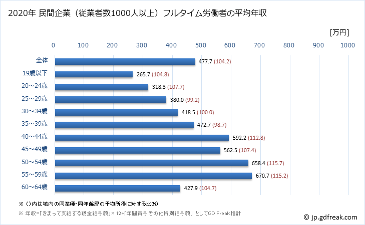 グラフ 年次 三重県の平均年収 (はん用機械器具製造業の常雇フルタイム) 民間企業（従業者数1000人以上）フルタイム労働者の平均年収